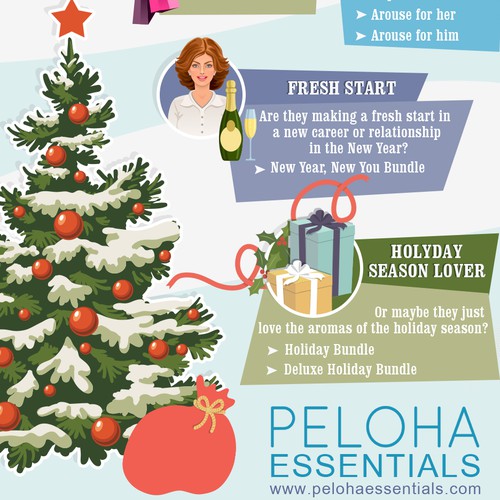 Infografic for Peloha Essentials