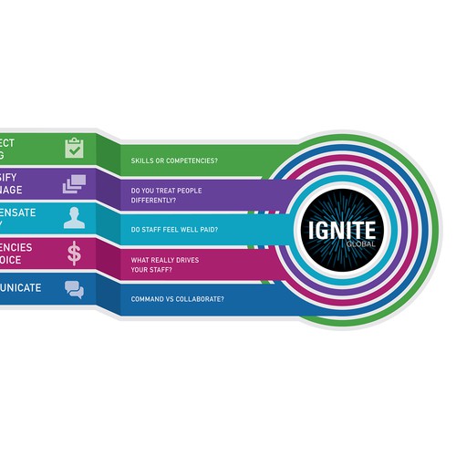 Ignite Global Infographic