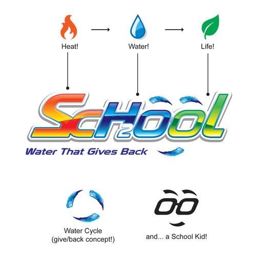 Create a logo for SCH2OOL bottled water, a brand that gives back