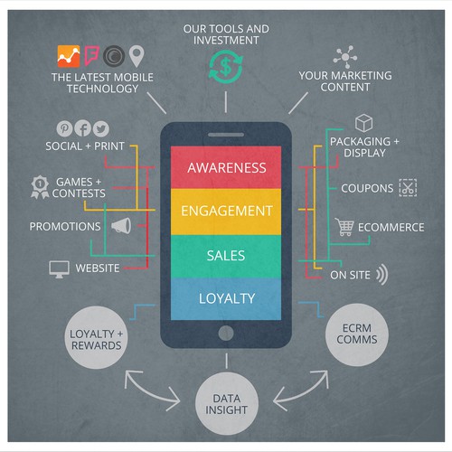 Mobile Infographic Needed, make my sketch pretty