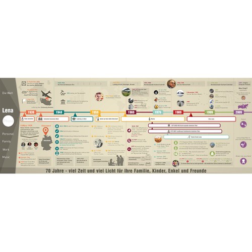 Map Life Journey