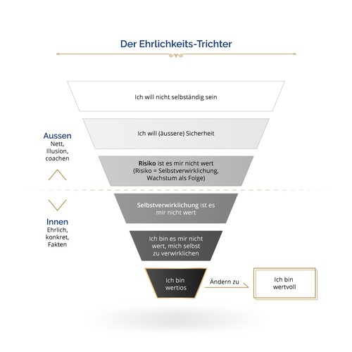 Funnel graphic