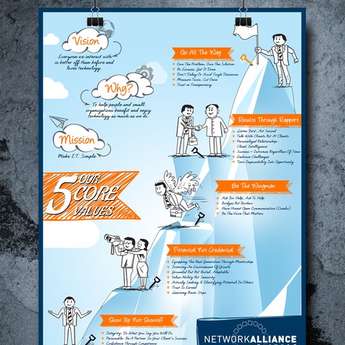 Create an extream active one page illustration of Network Alliance'score values