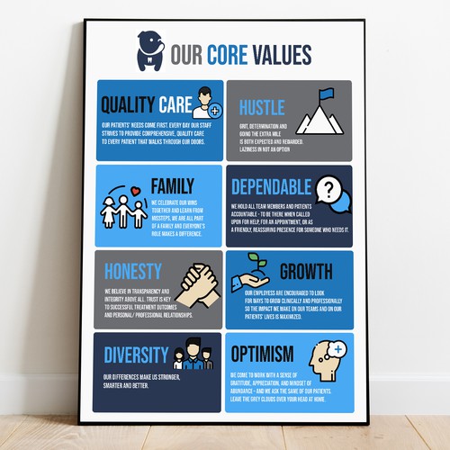 core values poster