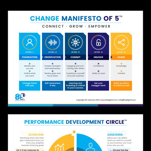 83 Learning Framework Design