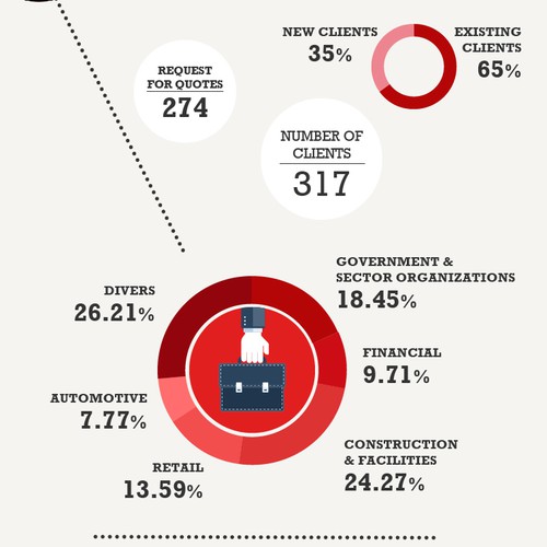 Create an infographic about 6 months of data in the life of a digital agency