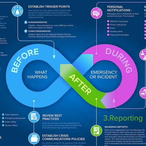 Crisis Continuum INFOGRAPHIC