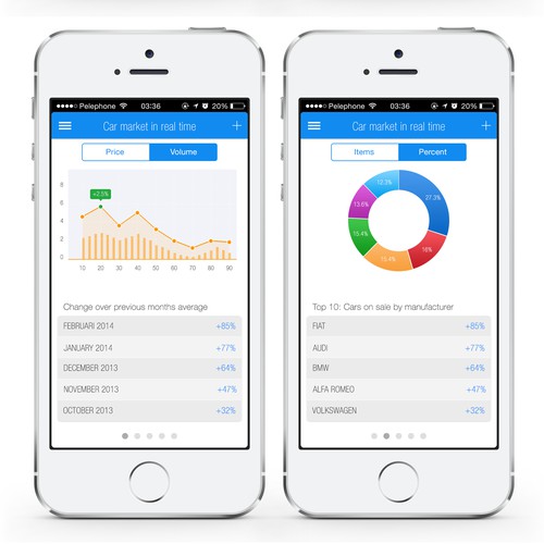 Automotive Market Analytics in real-time