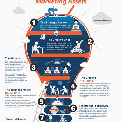 Fun Info Graphic That Helps Communicate a Creative Process