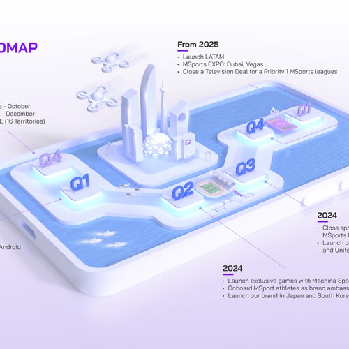 Sports City Roadmap