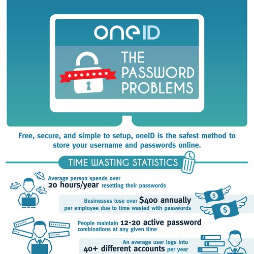 Infographic for ONEid