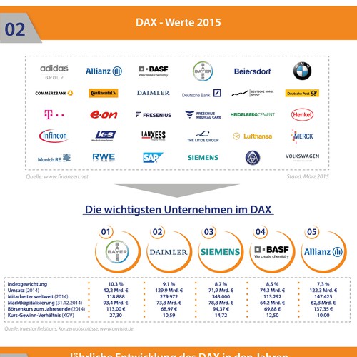 Erstellung einer hochwertigen Infografik für Finanzportal