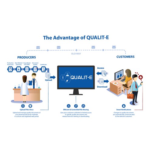 The Advantage of QUALIT-E