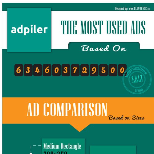 adpiler infographic