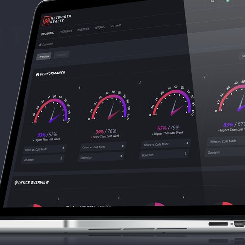 Dashboard Design