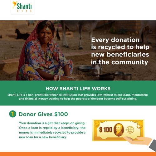 Shanti Life Product Presentation