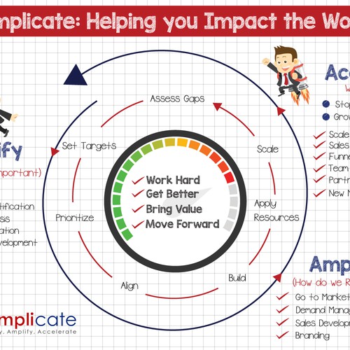 Samplicate: Helping you Impactthe world