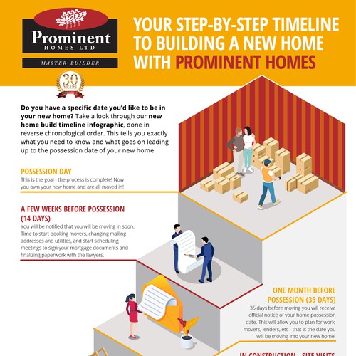 Infographic for Home Builder