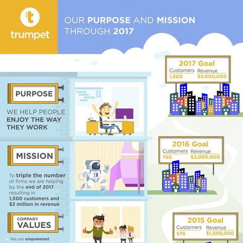 Purpose and mission infographic