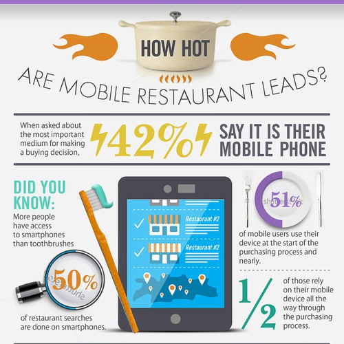 Create Infographic For Restaurant Online Ordering Service