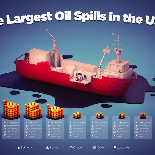 The Largest Oil Spills in the USA