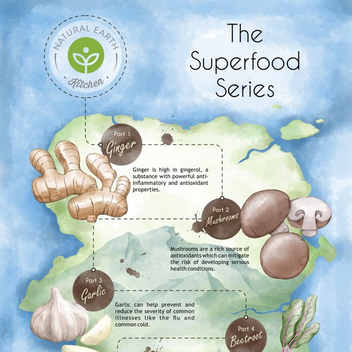 Superfood Series