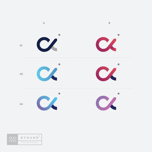 Branding for CX