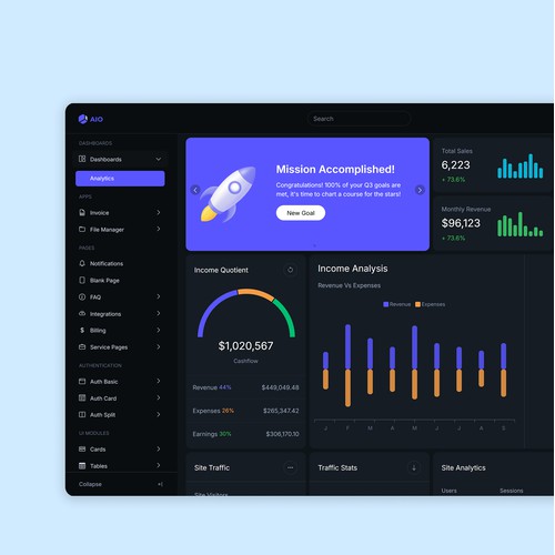 Admin dashboard
