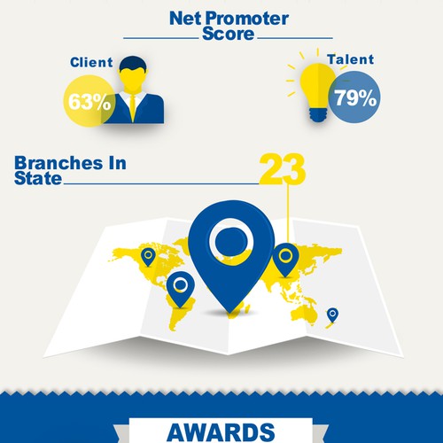 Infographic of Awards and achievements by @Work