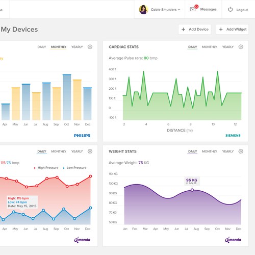 Dashboard for healthcare services