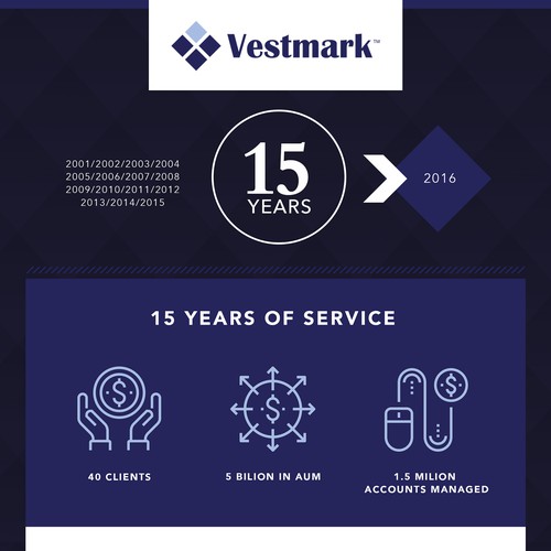 Vestmark Infographic Design