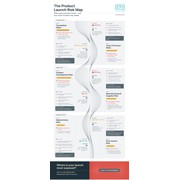 Reviewed design