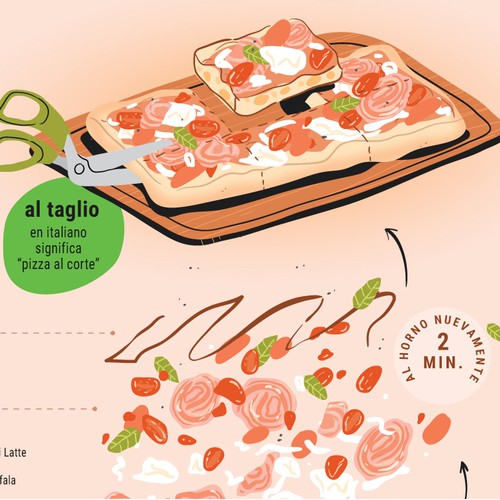 Infographic for a Pizzeria