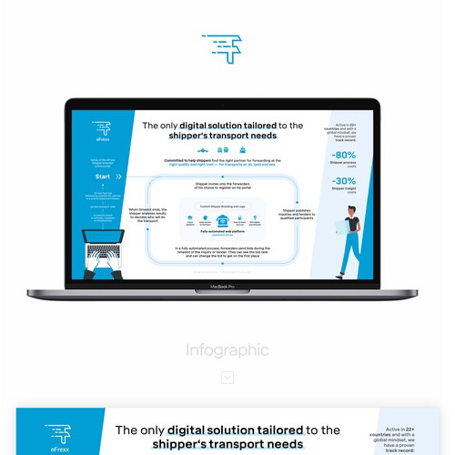 Infographic