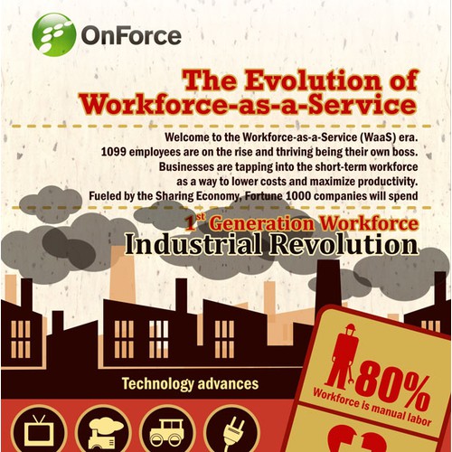 OnForce Infographic
