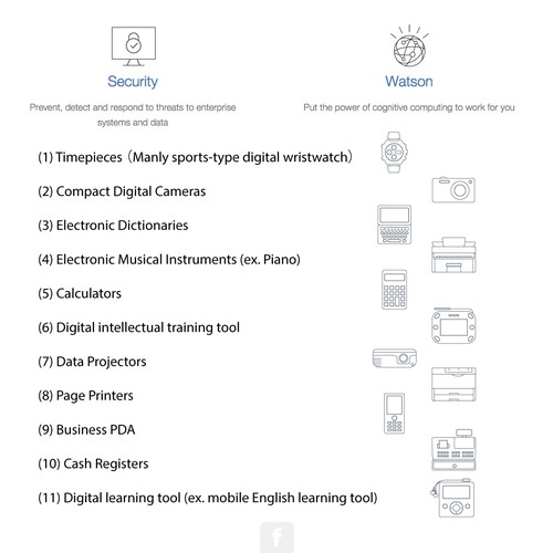 Product icon designs for corporate website