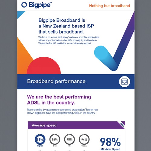 Create an Infographic for a radically different broadband provider.