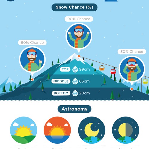 Snow Forcast Infographic