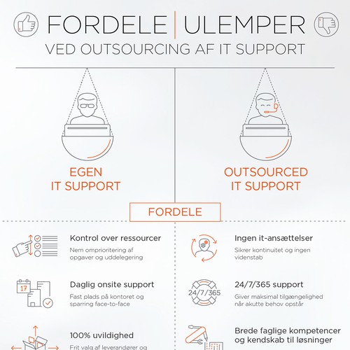 Infographics for Supporters.dk