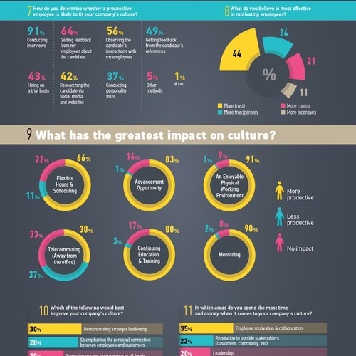 Infographic of survey