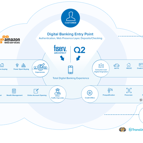 Illustration for fintech company