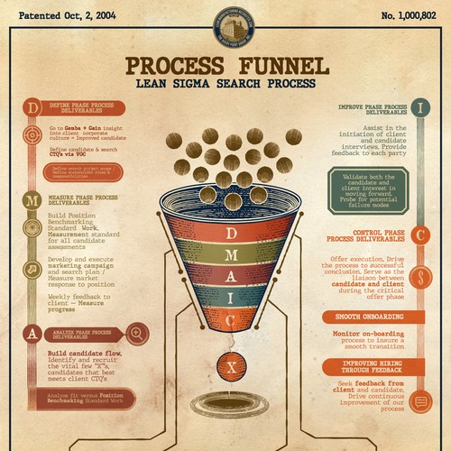 Vintage Process Funnel