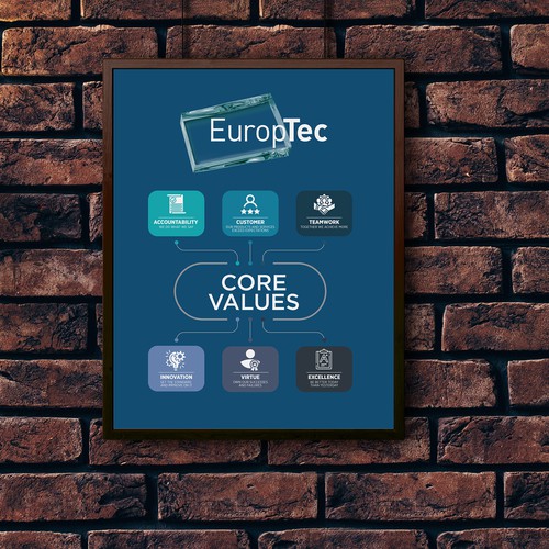 Euro Tec Poster