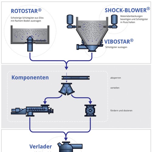 Industrial Flowchart for AGRICHEMA