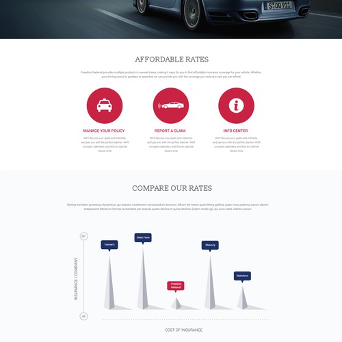 Landing page design for an auto insurance company