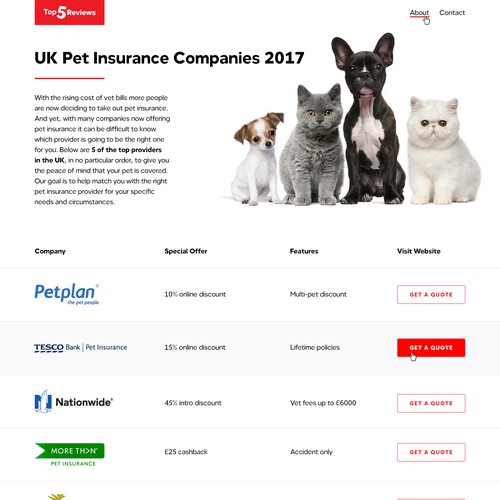 UK Pet Insurance