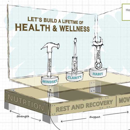 Illustration showing process of 'Wellness Engineer'