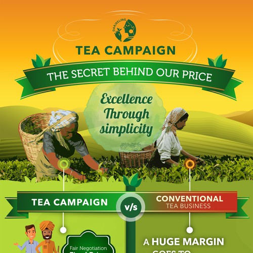 infographic - business model of the tea exporter of Darjeeling