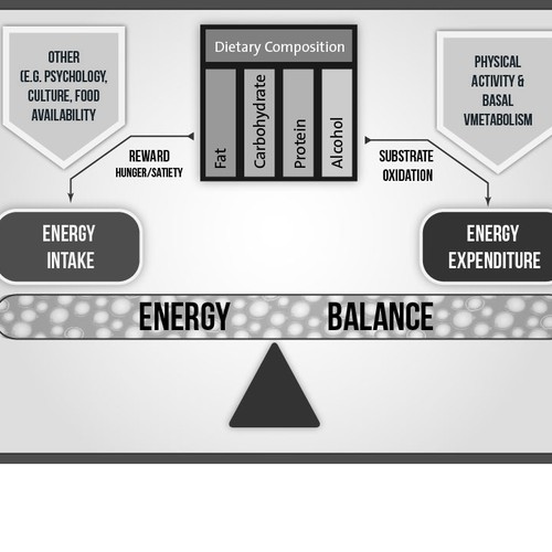 science illustration for PPT