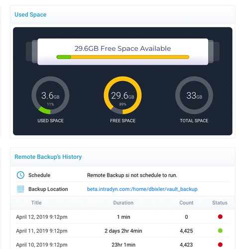 Dashboard design